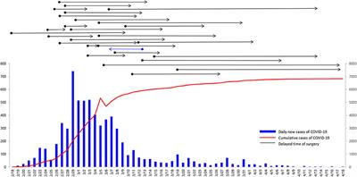 Patterns of Delaying Surgery for Breast Cancer During the COVID-19 Outbreak in Daegu, South Korea